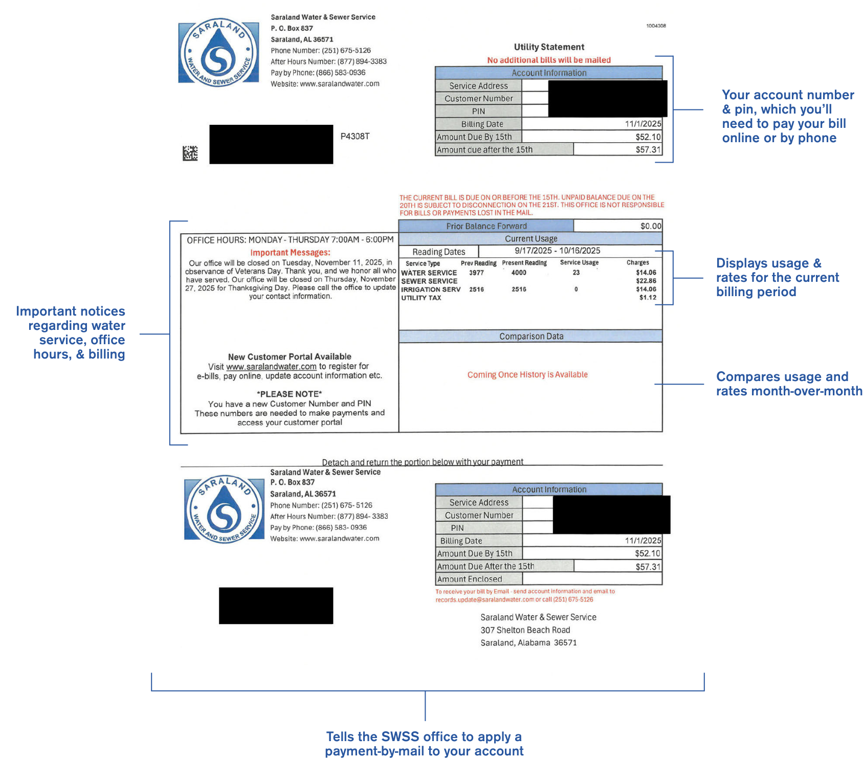 How To Read Your Bill